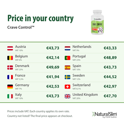 Price in your country: Crave Control™