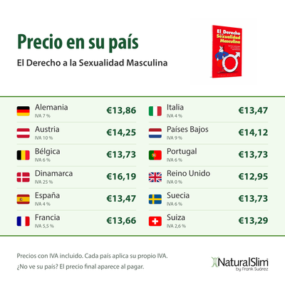 Precio en su país: El Derecho a la Sexualidad Masculina