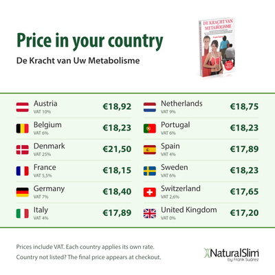 Price in your country: De Kracht van Uw Metabolisme